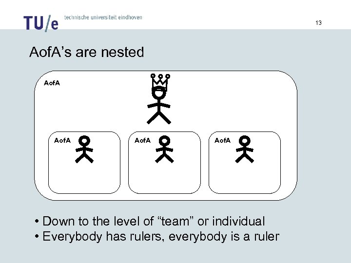 13 Aof. A’s are nested Aof. A • Down to the level of “team”