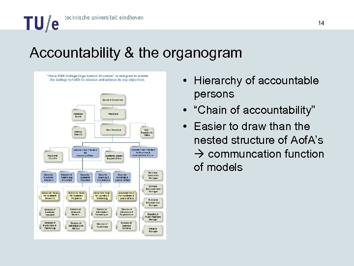 14 Accountability & the organogram • Hierarchy of accountable persons • “Chain of accountability”