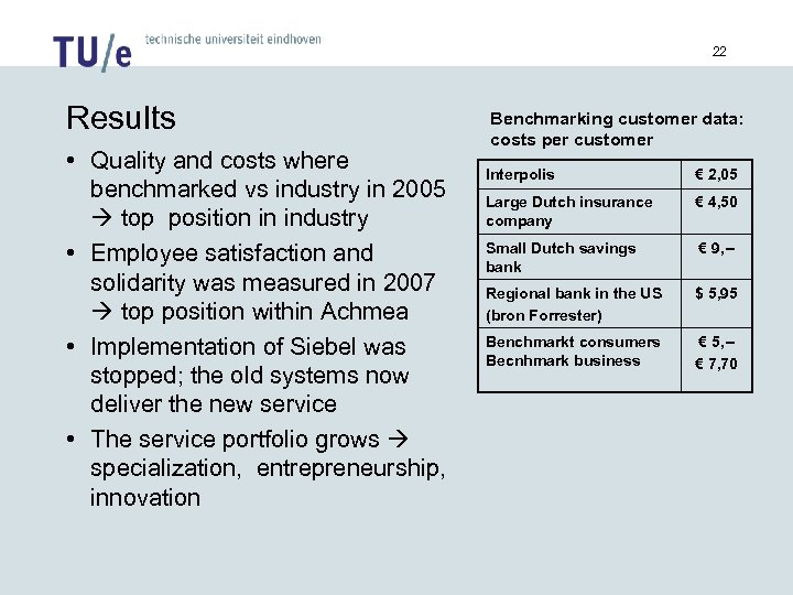 22 Results • Quality and costs where benchmarked vs industry in 2005 top position