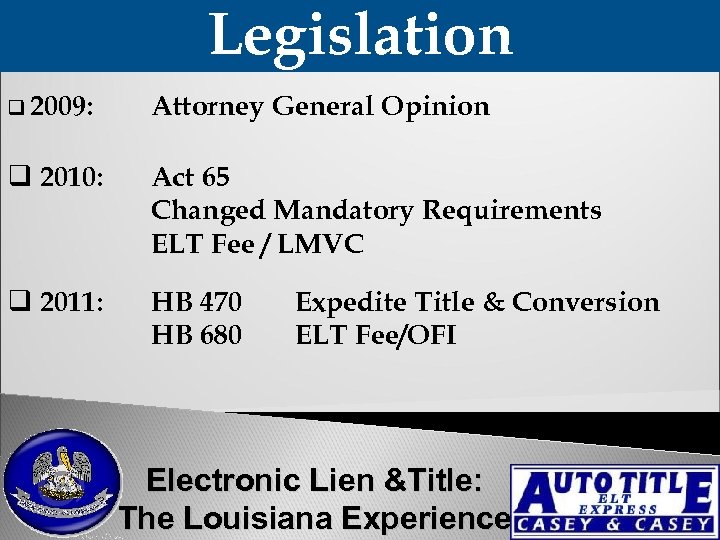 Legislation q 2009: Attorney General Opinion q 2010: Act 65 Changed Mandatory Requirements ELT