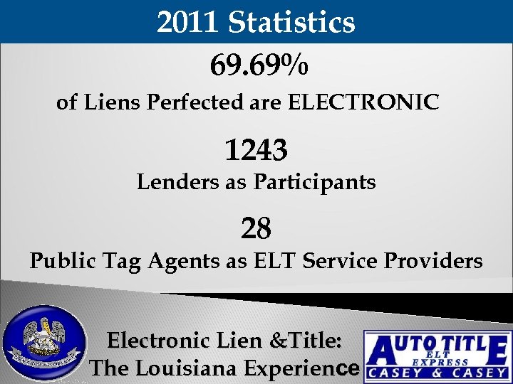 2011 Statistics 69. 69% of Liens Perfected are ELECTRONIC 1243 Lenders as Participants 28