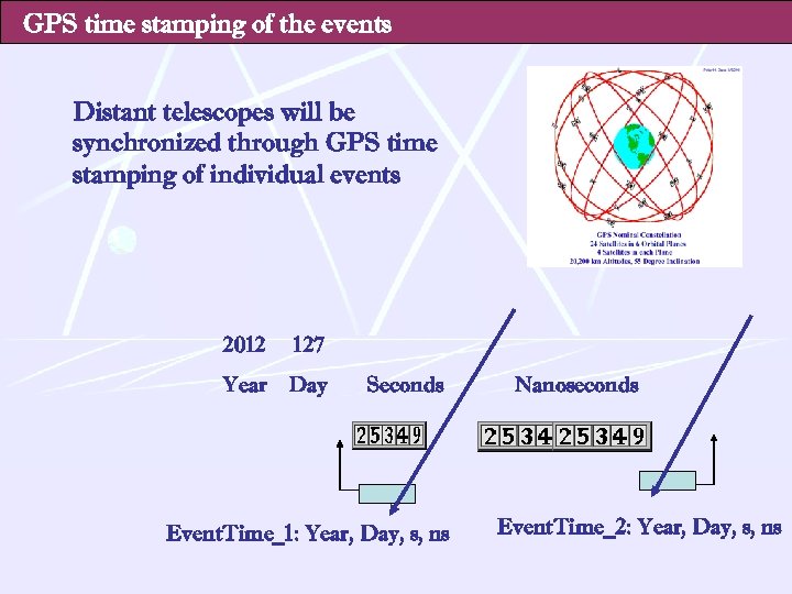 GPS time stamping of the events Distant telescopes will be synchronized through GPS time