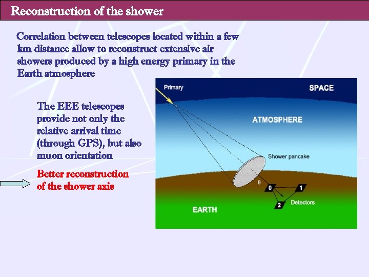 Reconstruction of the shower Correlation between telescopes located within a few km distance allow