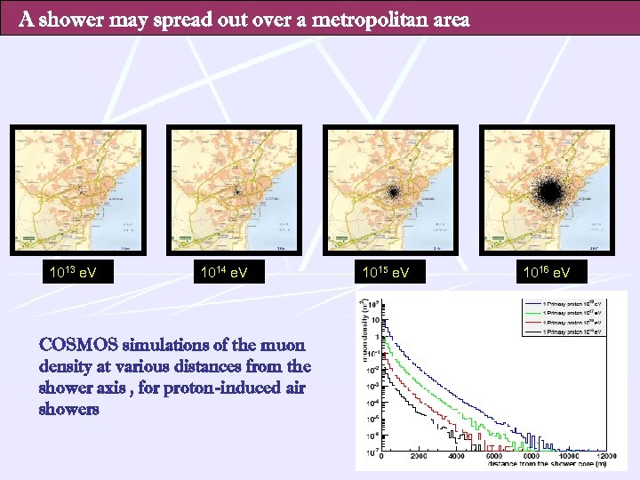 A shower may spread out over a metropolitan area 1013 e. V 1014 e.