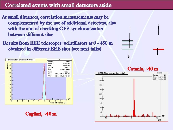 Correlated events with small detectors aside At small distances, correlation measurements may be complemented