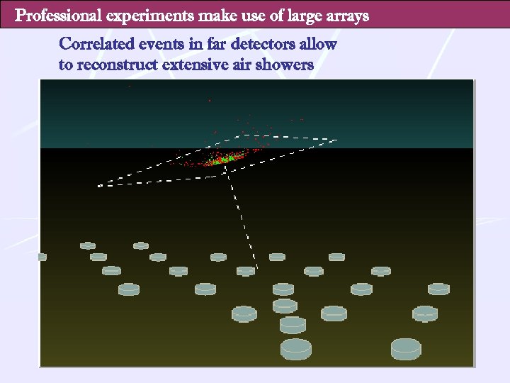 Professional experiments make use of large arrays Correlated events in far detectors allow to