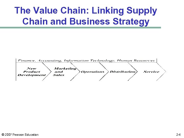 The Value Chain: Linking Supply Chain and Business Strategy © 2007 Pearson Education 2