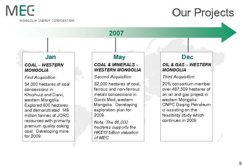 Our Projects 2007 Jan May Dec COAL – WESTERN MONGOLIA COAL & MINERALS –
