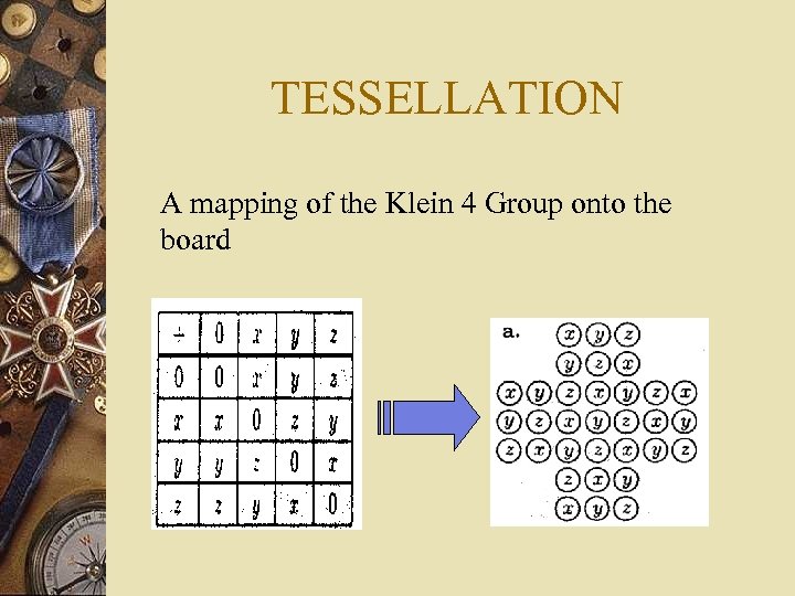TESSELLATION A mapping of the Klein 4 Group onto the board 