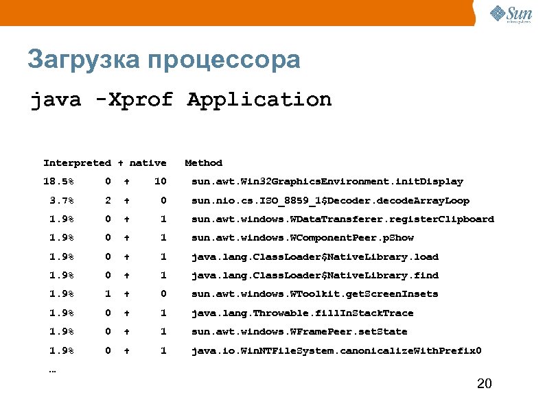 Загрузка процессора java -Xprof Application Interpreted + native Method 18. 5% 0 + 10