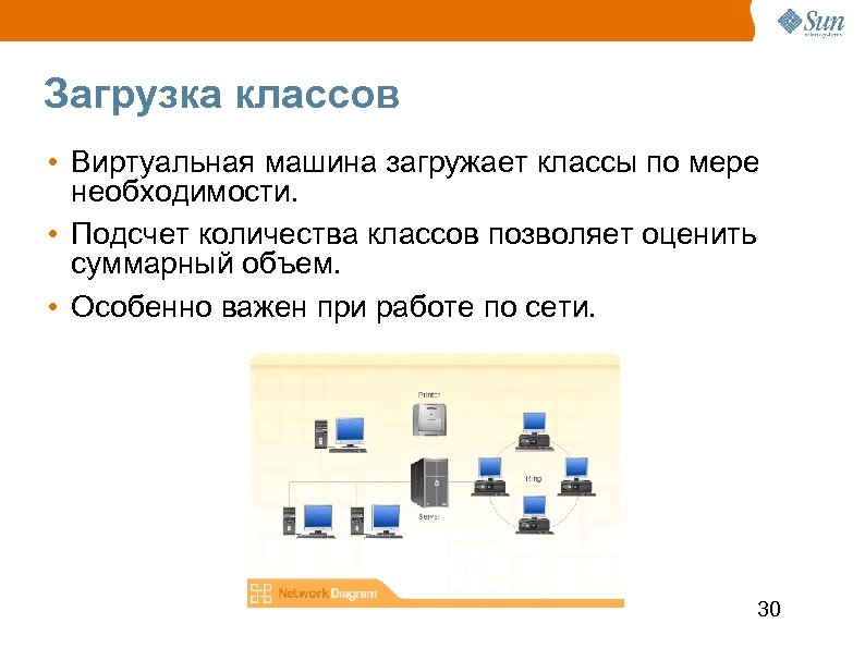 Загрузка классов • Виртуальная машина загружает классы по мере необходимости. • Подсчет количества классов