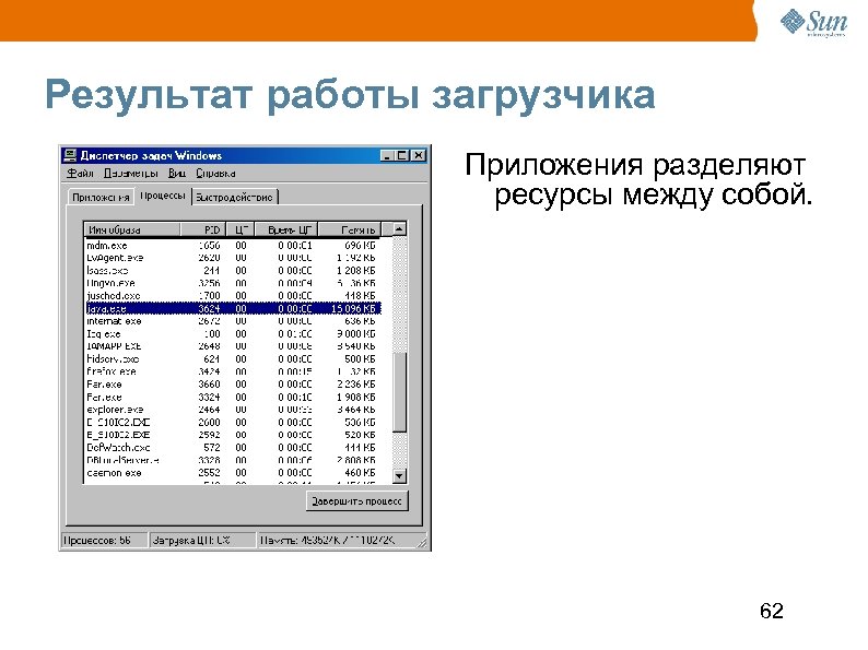 Результат работы загрузчика Приложения разделяют ресурсы между собой. 62 