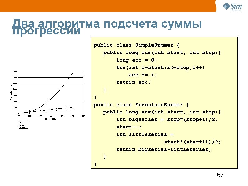 Два алгоритма подсчета суммы прогрессии public class Simple. Summer { public long sum(int start,