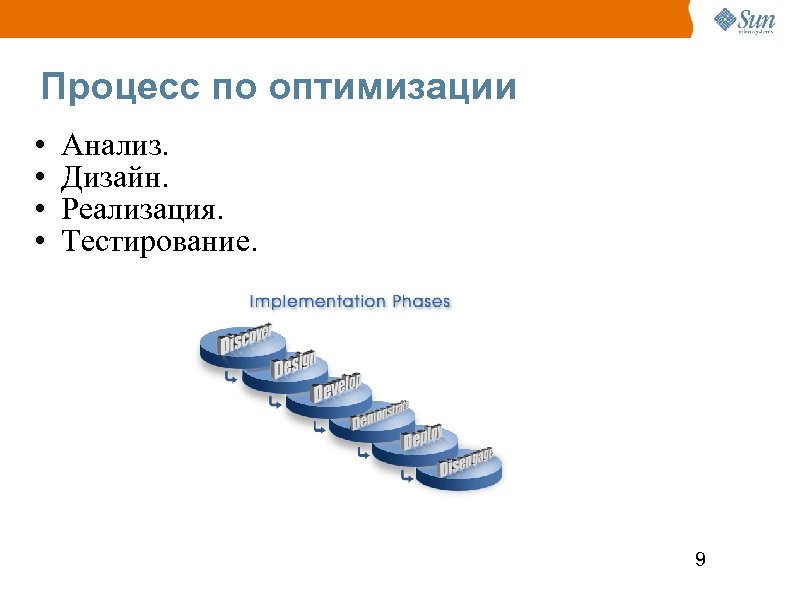Процесс по оптимизации • • Анализ. Дизайн. Реализация. Тестирование. 9 
