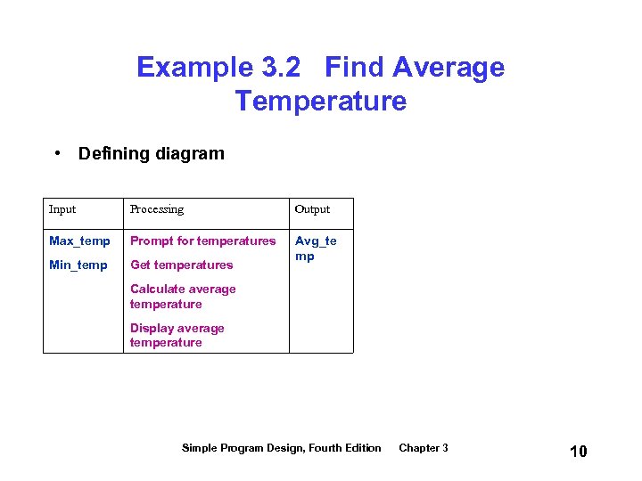 Example 3. 2 Find Average Temperature • Defining diagram Input Processing Output Max_temp Prompt