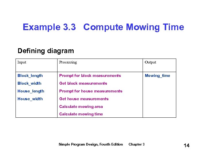 Example 3. 3 Compute Mowing Time Defining diagram Input Processing Output Block_length Prompt for