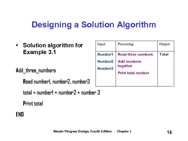 Designing a Solution Algorithm • Solution algorithm for Example 3. 1 Processing Output Number