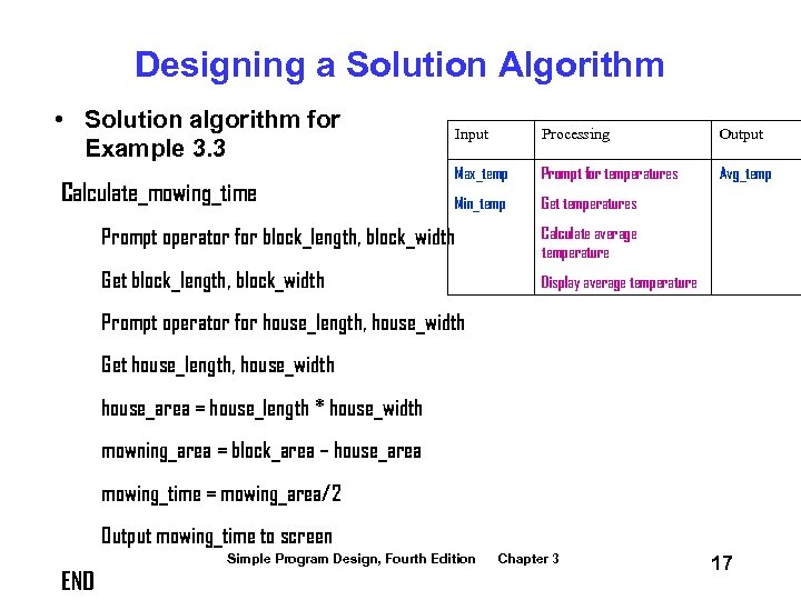 Designing a Solution Algorithm • Solution algorithm for Example 3. 3 Calculate_mowing_time Input Processing