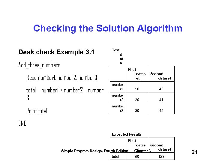 Developing An Algorithm Simple Program Design Fourth Edition