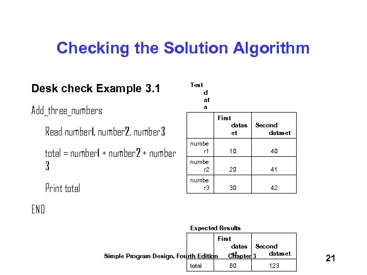 Checking the Solution Algorithm Desk check Example 3. 1 Test d at a Add_three_numbers