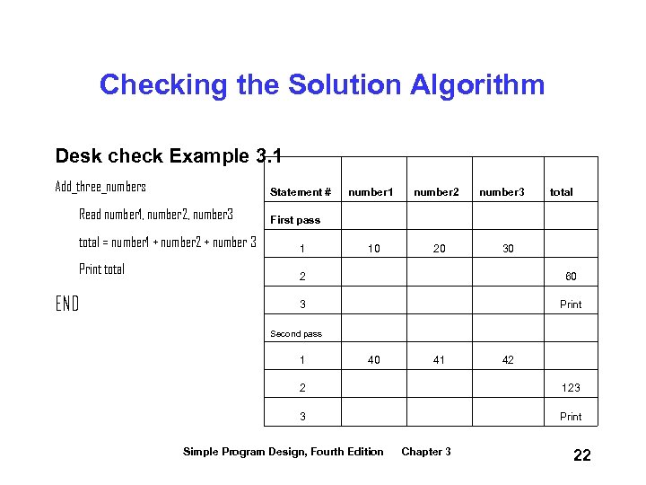 Checking the Solution Algorithm Desk check Example 3. 1 Add_three_numbers Statement # Read number