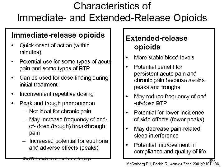 Characteristics of Immediate and Extended Release Opioids Immediate-release opioids • Quick onset of action