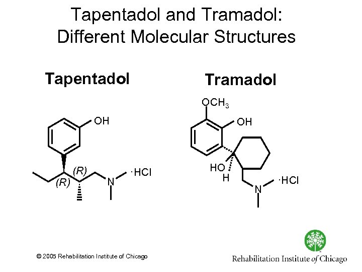 Tapentadol and Tramadol: Different Molecular Structures Tapentadol Tramadol OCH 3 OH (R) N OH