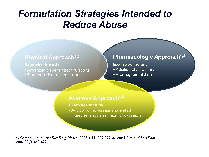 Formulation Strategies Intended to Reduce Abuse Physical Approach 1, 2 Pharmacologic Approach 1, 2