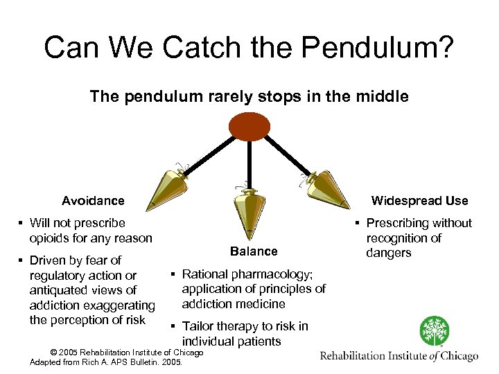 Can We Catch the Pendulum? The pendulum rarely stops in the middle Avoidance Widespread