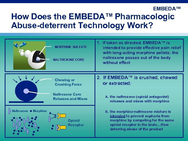 EMBEDA™ - 01 How Does the EMBEDA™ Pharmacologic Abuse-deterrent Technology Work? AL O MORPHINE