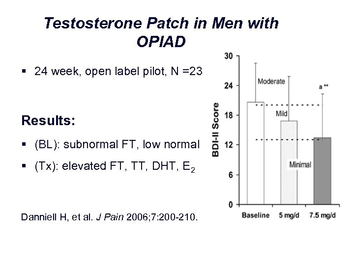 Testosterone Patch in Men with OPIAD § 24 week, open label pilot, N =23