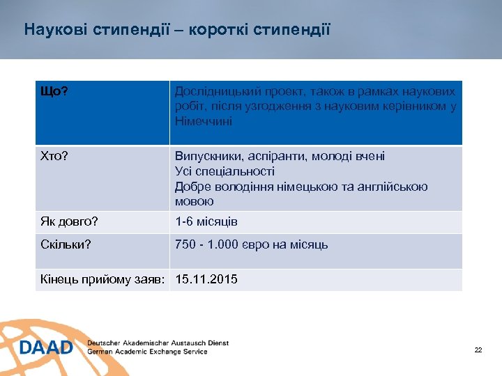 Наукові стипендії – короткі стипендії Що? Дослідницький проект, також в рамках наукових робіт, після