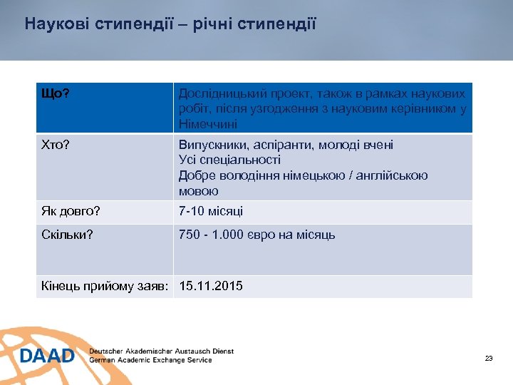 Наукові стипендії – річні стипендії Що? Дослідницький проект, також в рамках наукових робіт, після