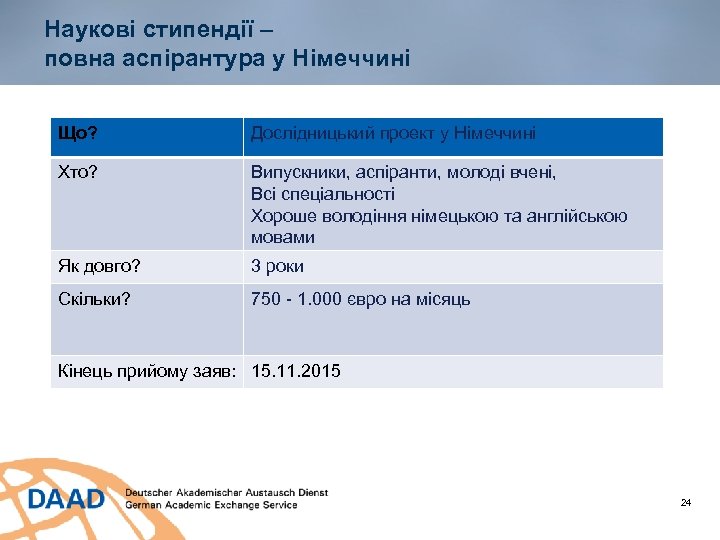 Наукові стипендії – повна аспірантура у Німеччині Що? Дослідницький проект у Німеччині Хто? Випускники,