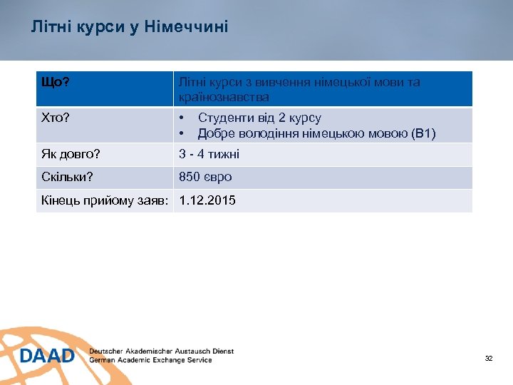 Літні курси у Німеччині Що? Літні курси з вивчення німецької мови та країнознавства Хто?