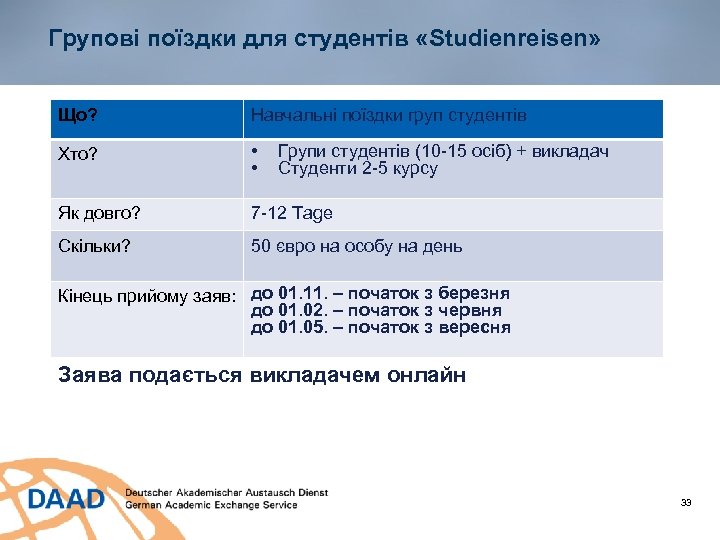 Групові поїздки для студентів «Studienreisen» Що? Навчальні поїздки груп студентів Хто? • • Як