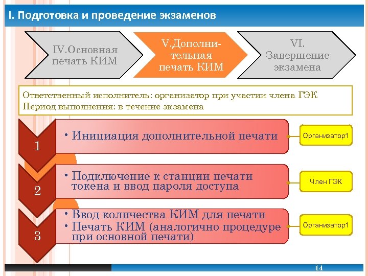 Подготовка организаторов ппэ промежуточное тестирование тест 3