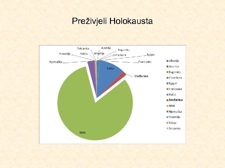 Preživjeli Holokausta 