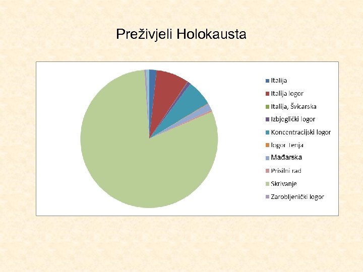 Preživjeli Holokausta 