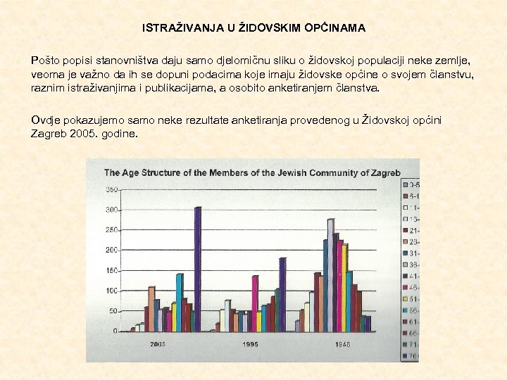 ISTRAŽIVANJA U ŽIDOVSKIM OPĆINAMA Pošto popisi stanovništva daju samo djelomičnu sliku o židovskoj populaciji