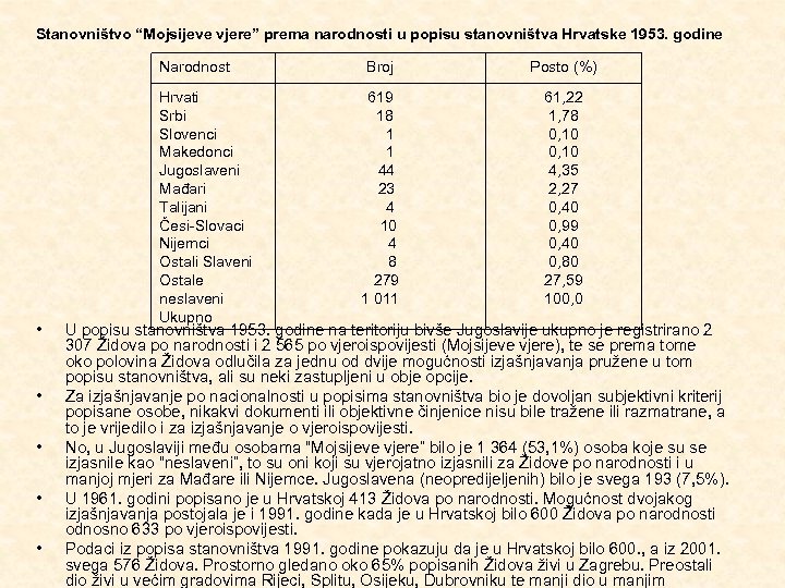 Stanovništvo “Mojsijeve vjere” prema narodnosti u popisu stanovništva Hrvatske 1953. godine Narodnost • •