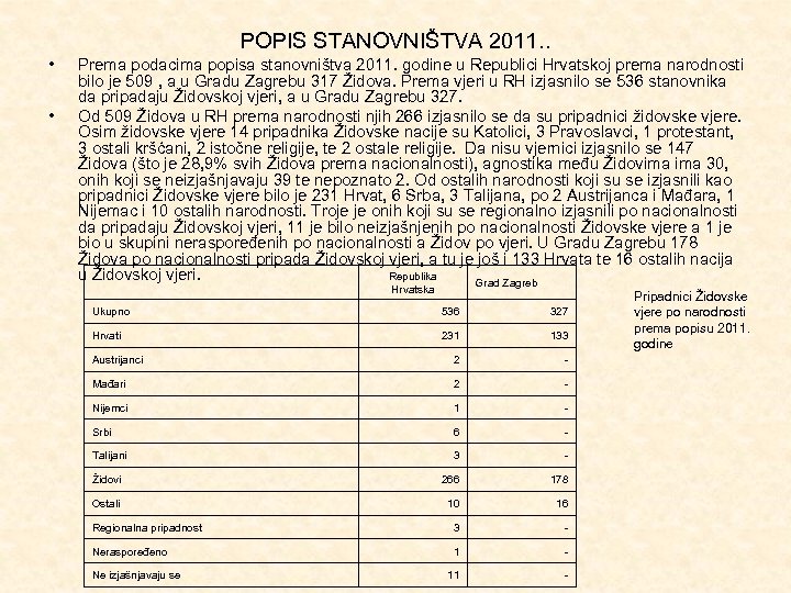 POPIS STANOVNIŠTVA 2011. . • • Prema podacima popisa stanovništva 2011. godine u Republici