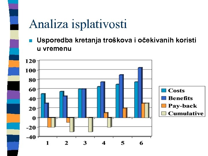 Analiza isplativosti n Usporedba kretanja troškova i očekivanih koristi u vremenu 