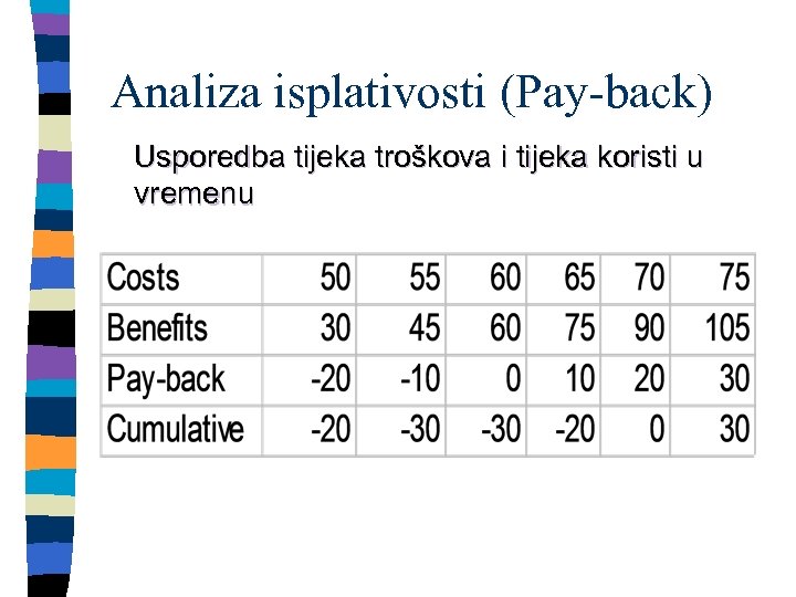 Analiza isplativosti (Pay-back) Usporedba tijeka troškova i tijeka koristi u vremenu 