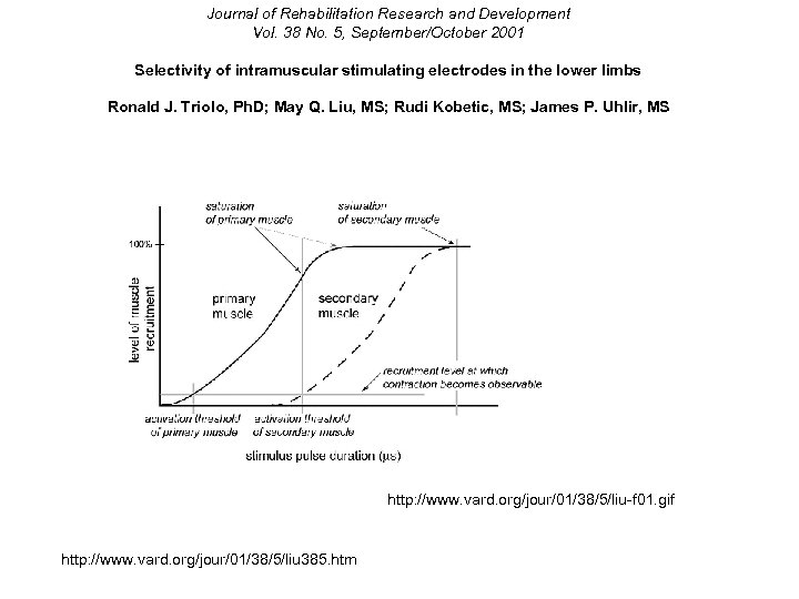 Journal of Rehabilitation Research and Development Vol. 38 No. 5, September/October 2001 Selectivity of