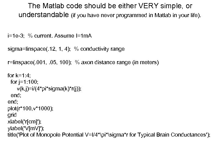 The Matlab code should be either VERY simple, or understandable (if you have never