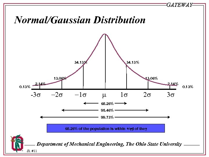 GATEWAY Normal/Gaussian Distribution 34. 13% 13. 06% 0. 13% 13. 06% 2. 14% -3