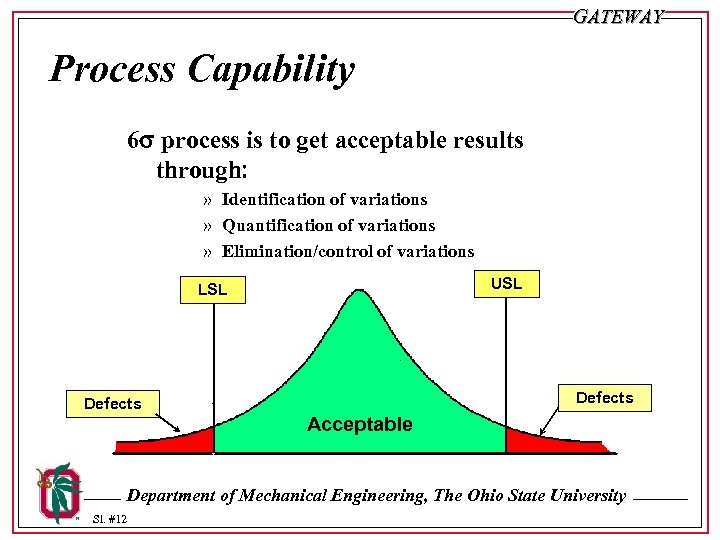 GATEWAY Process Capability 6 s process is to get acceptable results through: » Identification