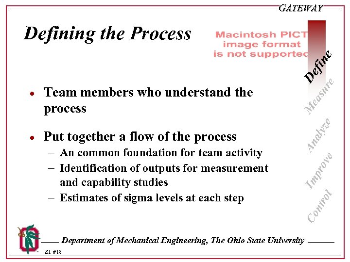 GATEWAY · Team members who understand the process · Put together a flow of