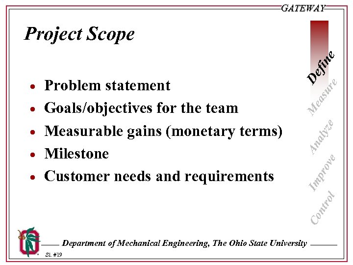 GATEWAY · · Problem statement Goals/objectives for the team Measurable gains (monetary terms) Milestone